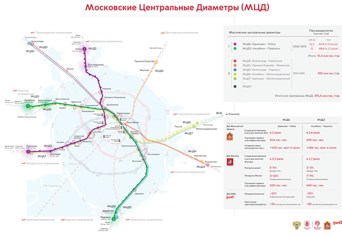 Новости - За окном - От Нахабино проложат ветку наземного метро - Истра.РФ